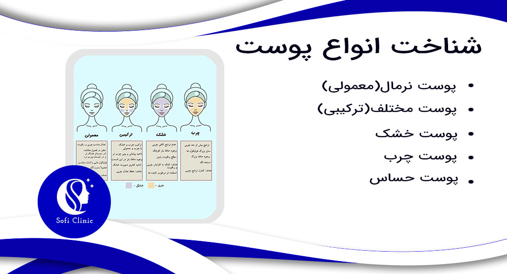 شناخت انواع پوست