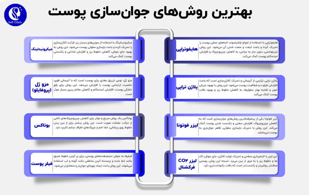 بهترین روشهای جوانسازی پوست